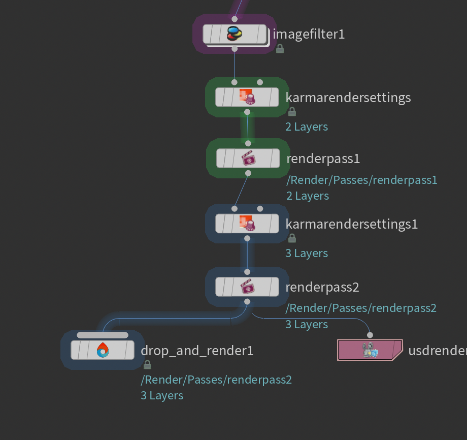 The USD Render ROP and Drop & Render LOP branch from the final Render Pass LOP
