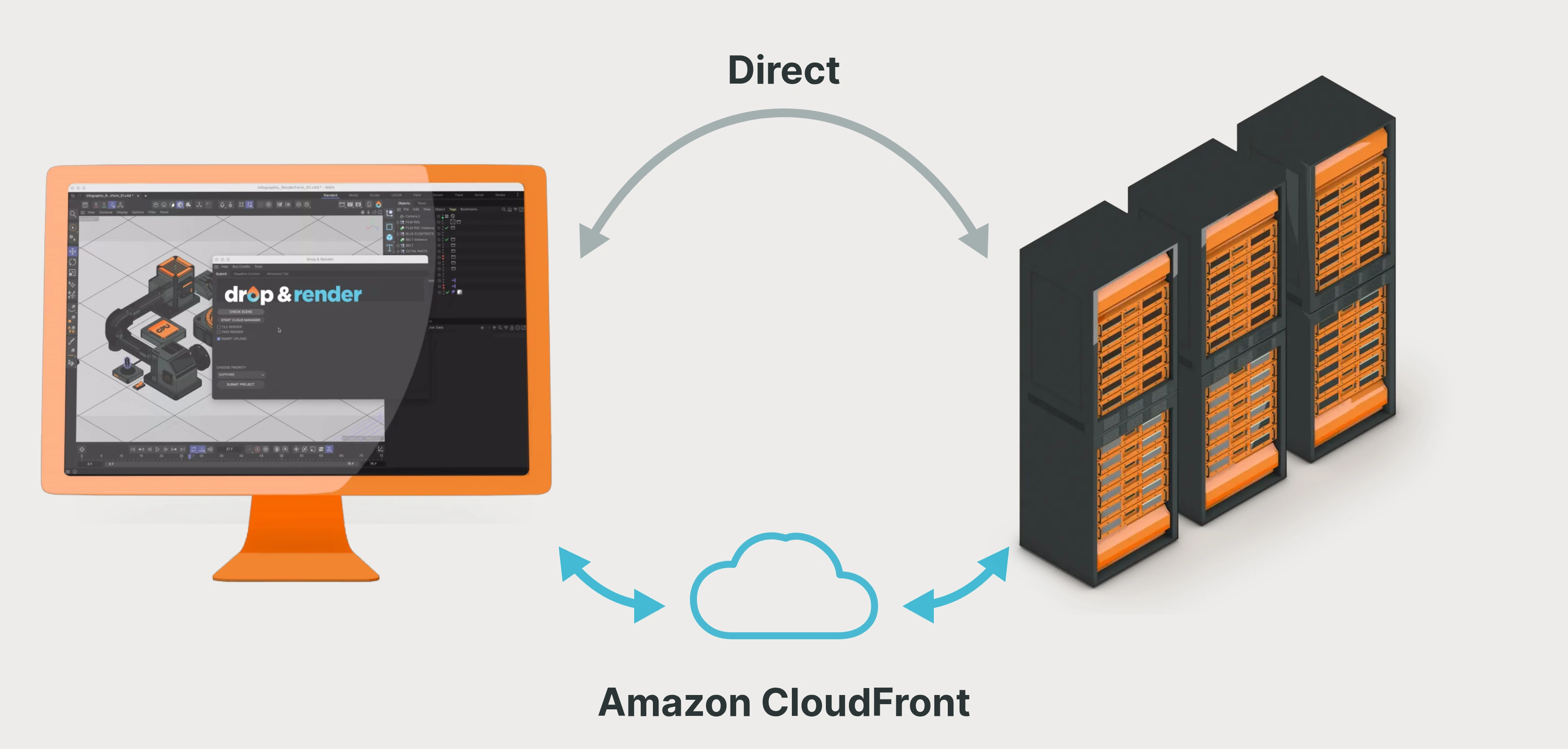 RTP automatically selects a direct connection or an Amazon CloudFront route for project uploads and finished-frame downloads.