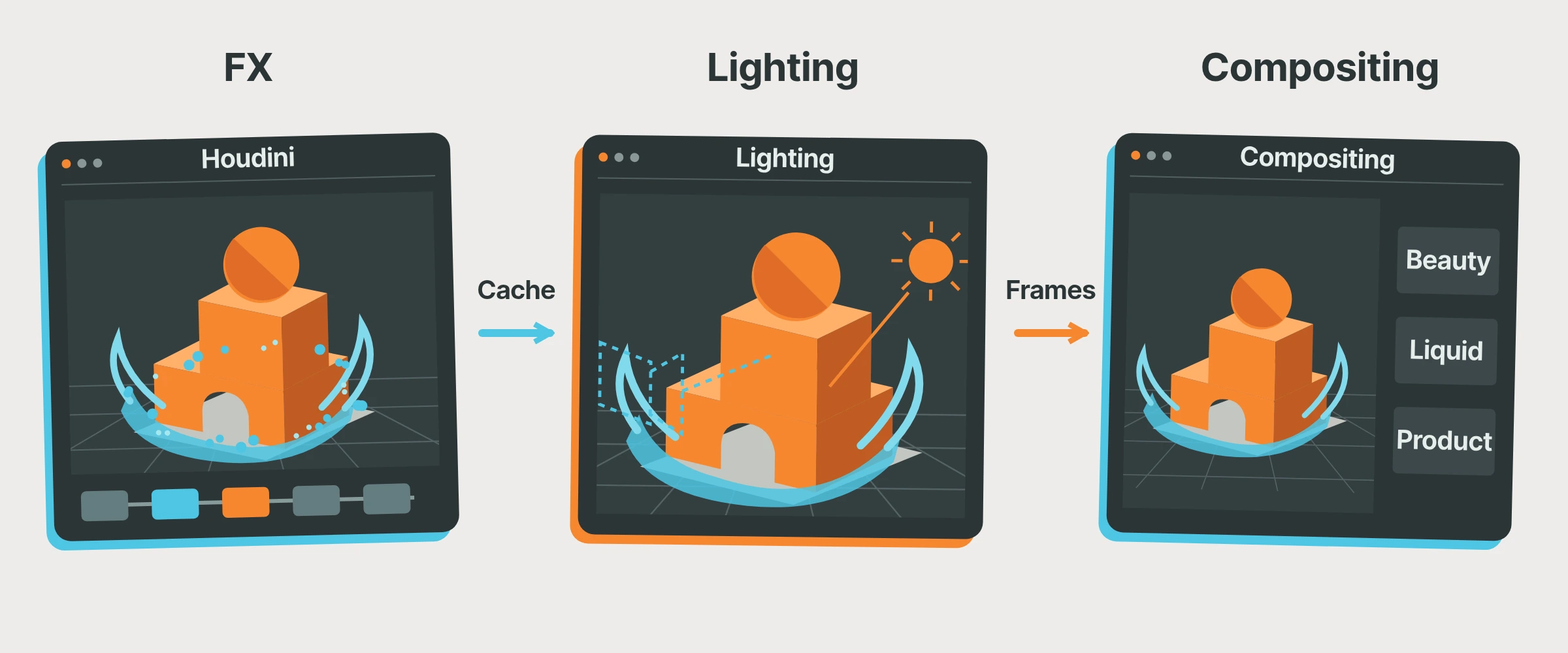 An example Houdini shot moving from FX through lighting to compositing.